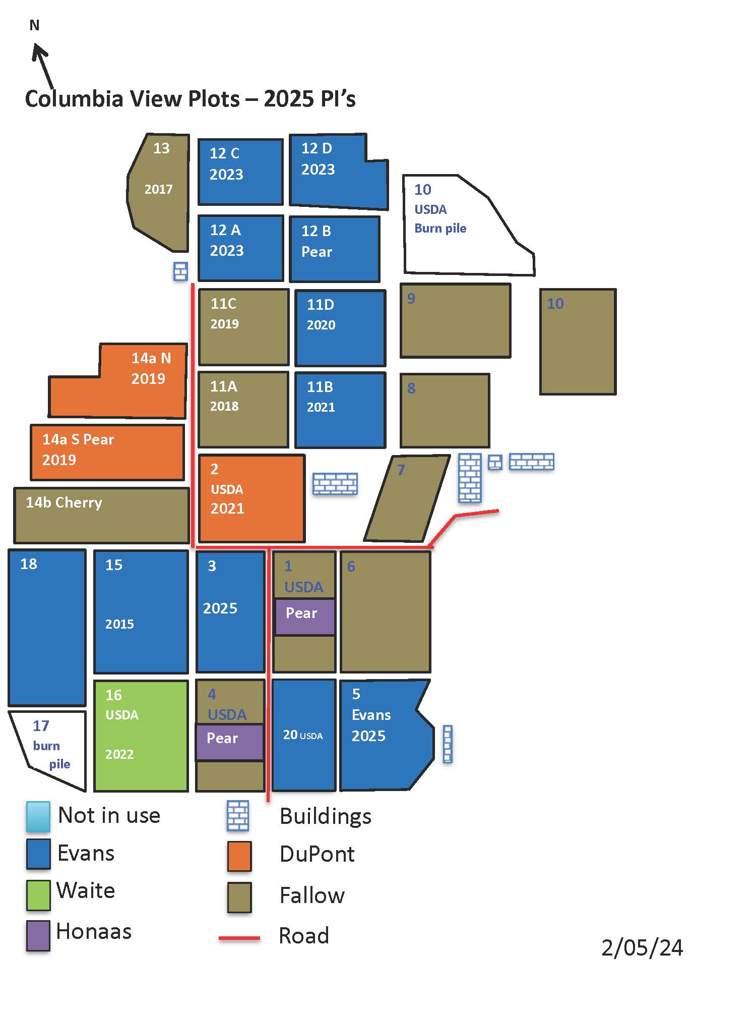 Columbia View Plots - 2025 PIs