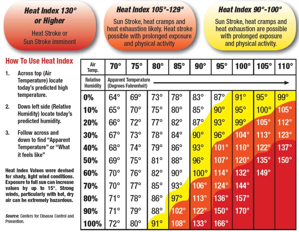 Heat Risk Washington Heat-Related Illness | TFREC Admin | Washington State University