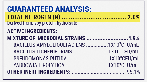 Product label reading "Guaranteed analysis: Total Nitrogen (N) 2% derived from soy protein hydrolsate. Active ingredients: Mixture of microbial strains 4.9% baccilus amyloliquefaciense 1x10^5CFU/mL baccilus licheniformis 1x10^5CFU/mL psuedomonas putida 1x10^5CFU/mL yarrowia lipolytica 1x10^4CFU/mL other inert ingredients 95.1%