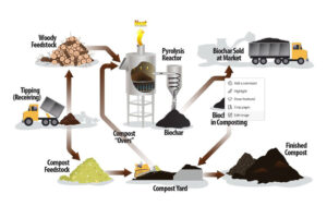 Complex and illegible diagram.