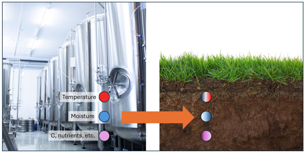Fermentation vats juxtaposed with soil, and graphics overlaid to indicate stable temperature, moisture, and nutrients go from stable during fermentation to unstable in soil.