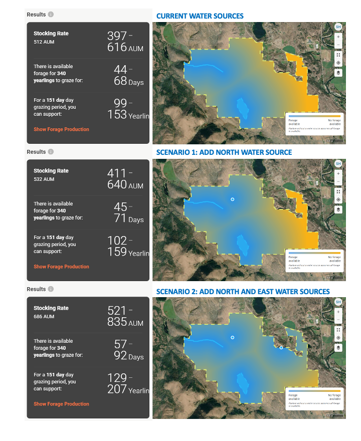 Screenshot of the StockSmart tool under different scenarios