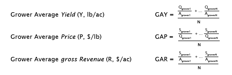 Grower Average formulas. 