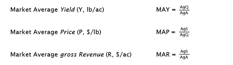 Market Average formulas. 