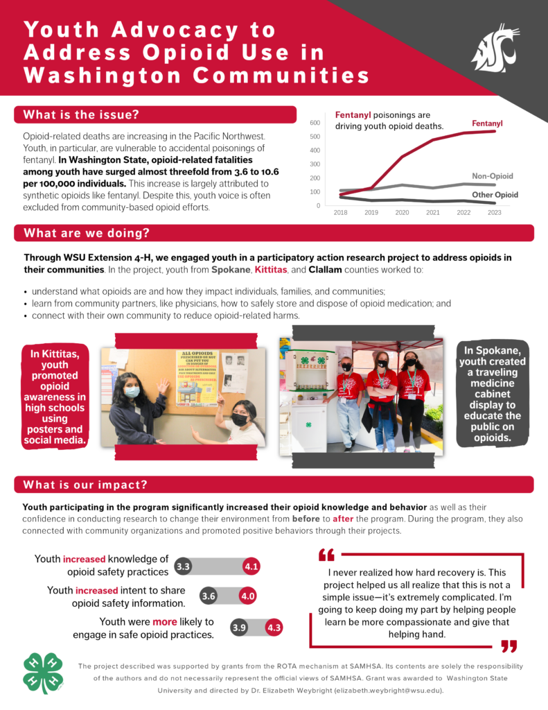 Image of impact report titled Youth Advocacy to Address Opioid Use in Washington Communities.