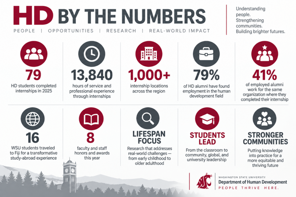 HD by the numbers, description in surrounding text.