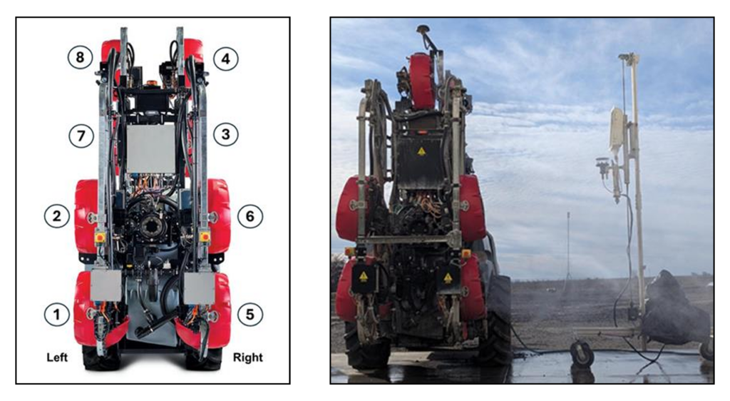 Schematics of rear view of sprayer unit with nozzle fan assembly (1-8, left) and smart spray analytical system setup (right) for measuring air velocity and spray delivery patterns.