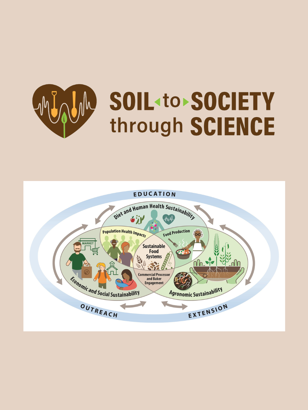 Soil to Society through Science.