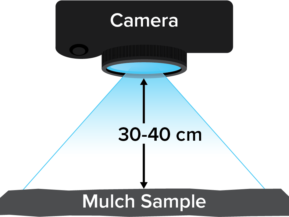 Diagram of a camera mounted 30 to 40 cm above mulch sample.