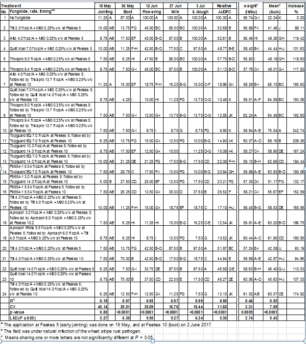 click to download the excel file of table 3
