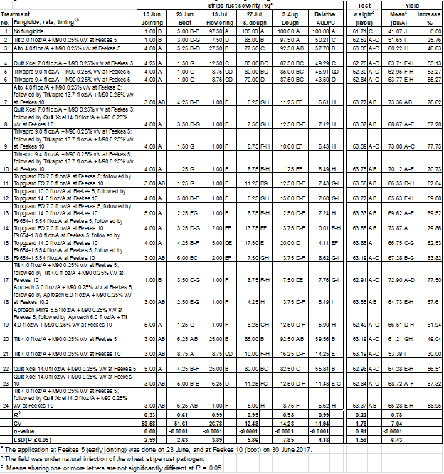 click to download the excel version of table 4
