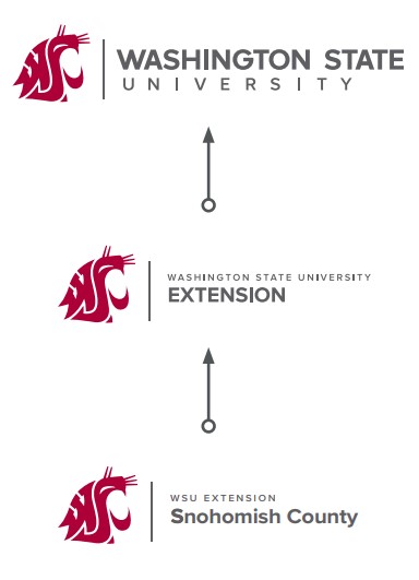 Brand Up example; county at bottom, extension in middle and WSU at the top.