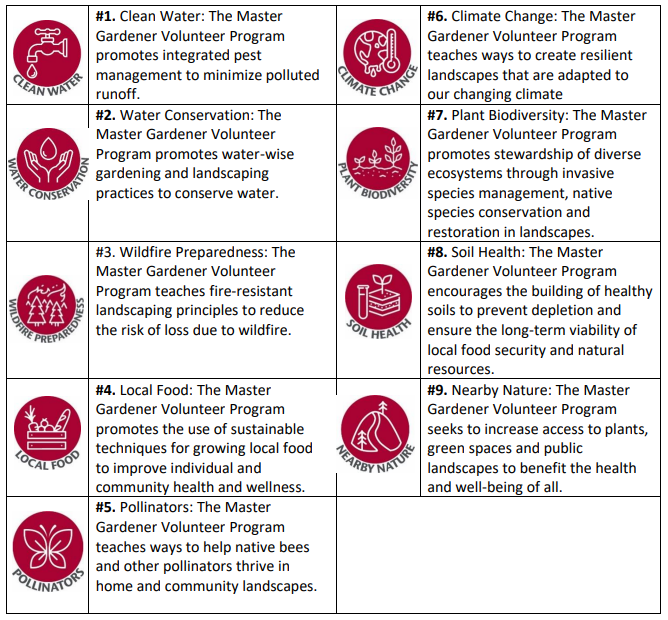 Master Gardener Program Priorities