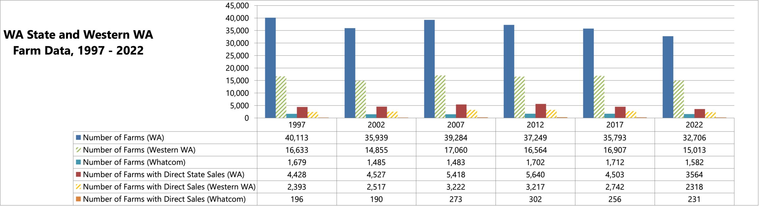Table of data