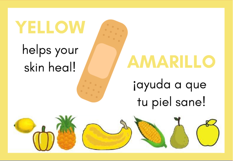 Yellow frame and yellow fruits and vegetables with the phrase "Yellow helps your skin heal!" in English and Spanish.