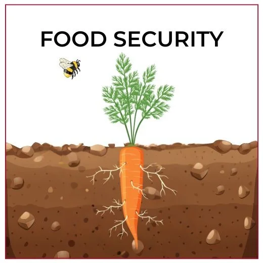 Food Security Priority logo