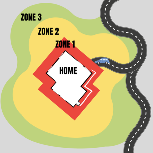 Arial view of home with road and three planting zones defined