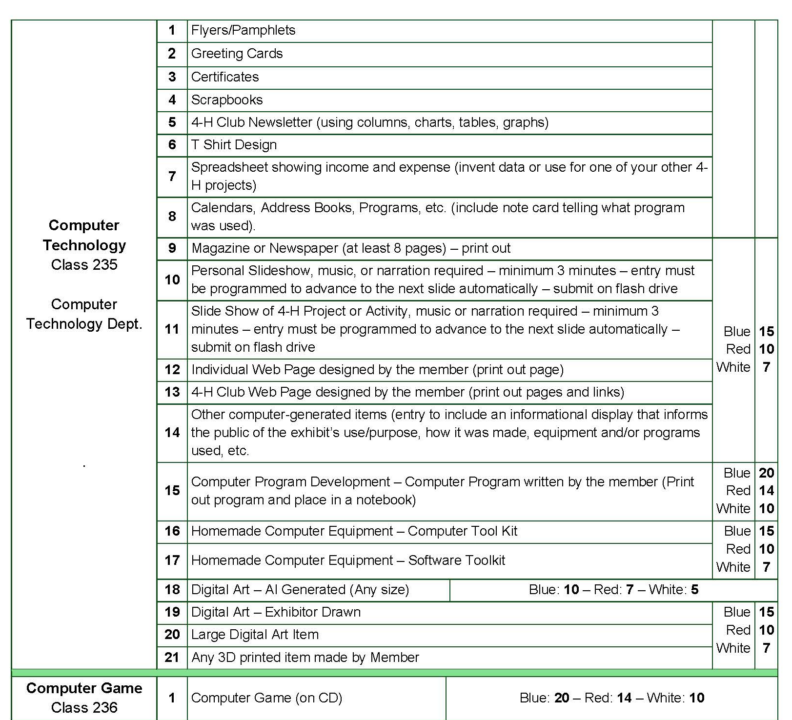 screenshot of a page on computer technology from the Pierce County Fair Guide