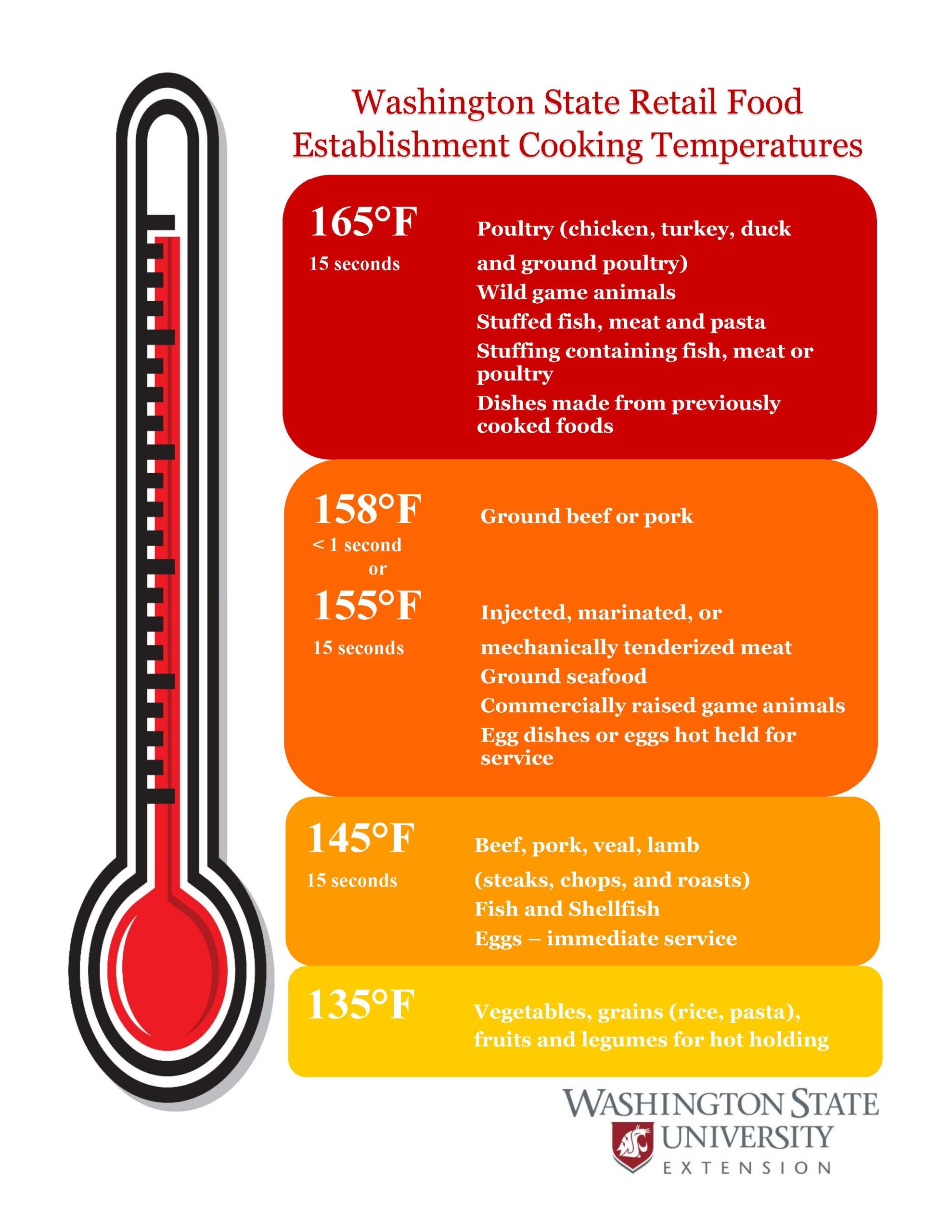 Cooking Temperature Guide.