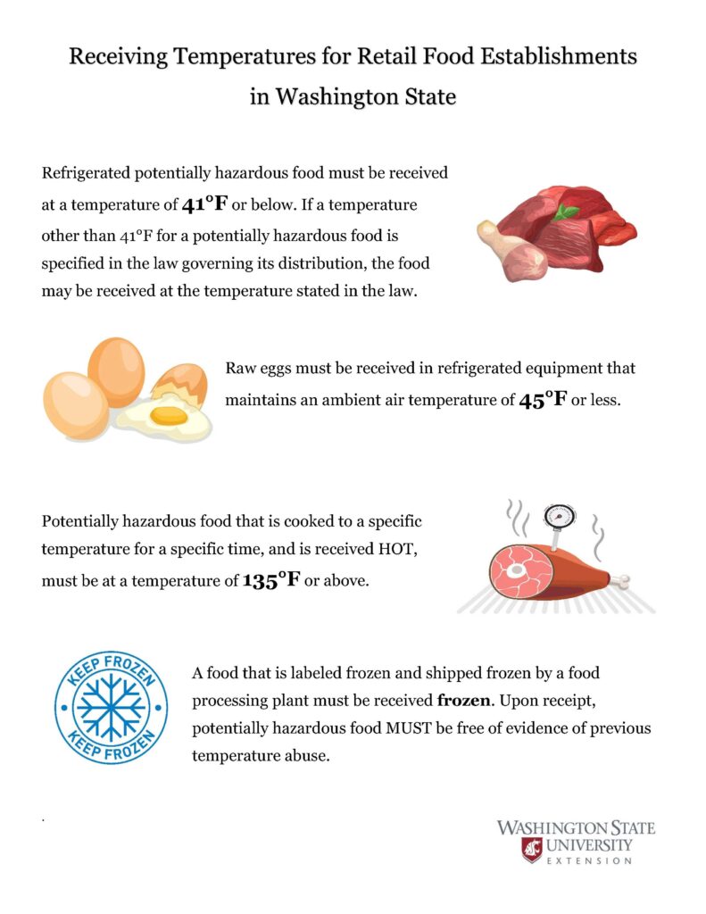 Minimum Receiving Temperature Retail Food Handling Resources | Consumer Food Safety | Washington ...