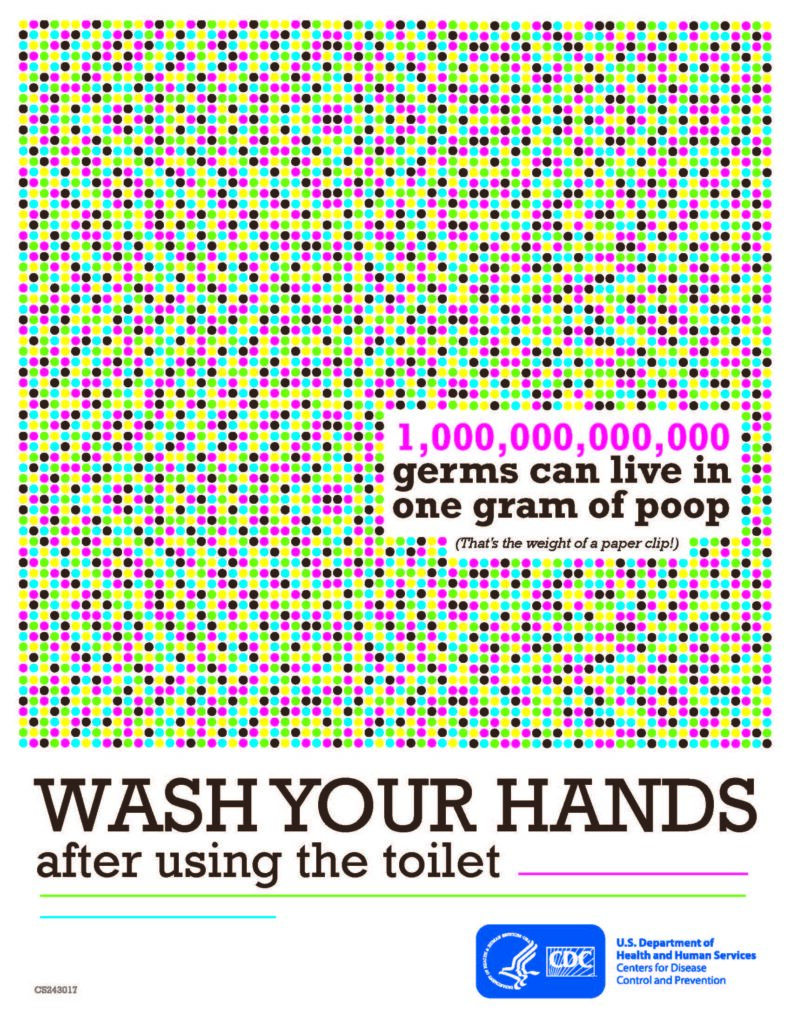 Wash Your Hands after using the toilet infographics. 