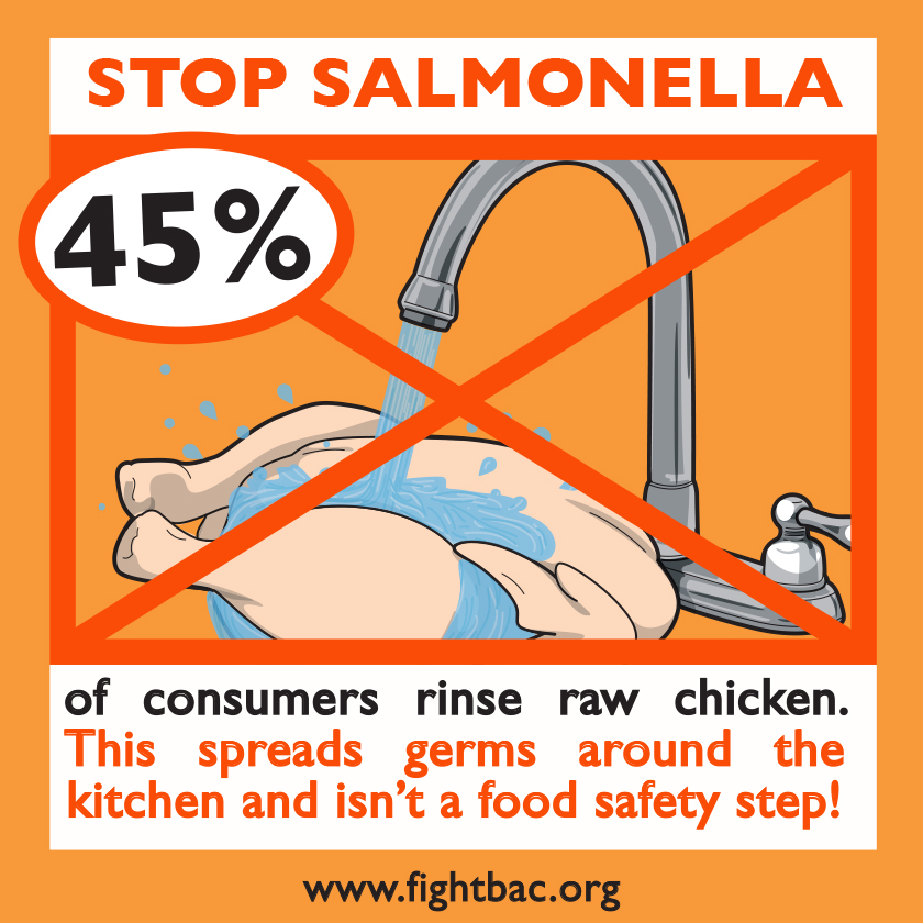 45% of consumers rinse raw chicken. This spreads germs around the kitchen and isn't a food safety step.
