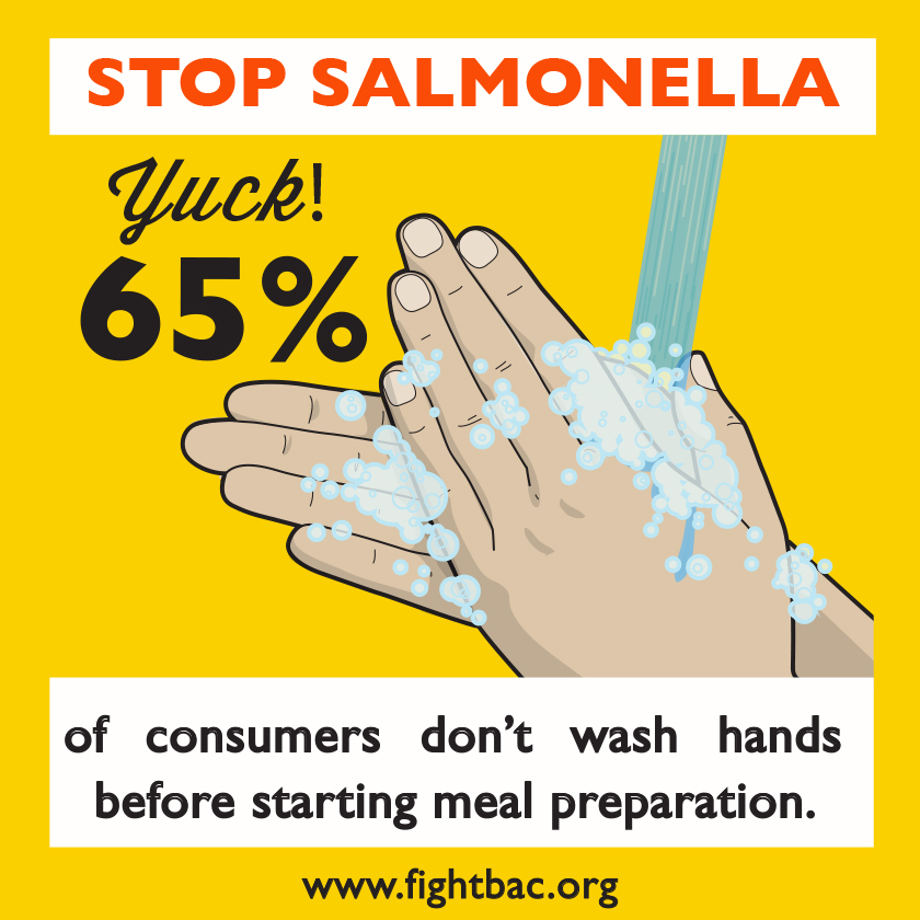 65% of consumers don't wash hands before meal preparation.