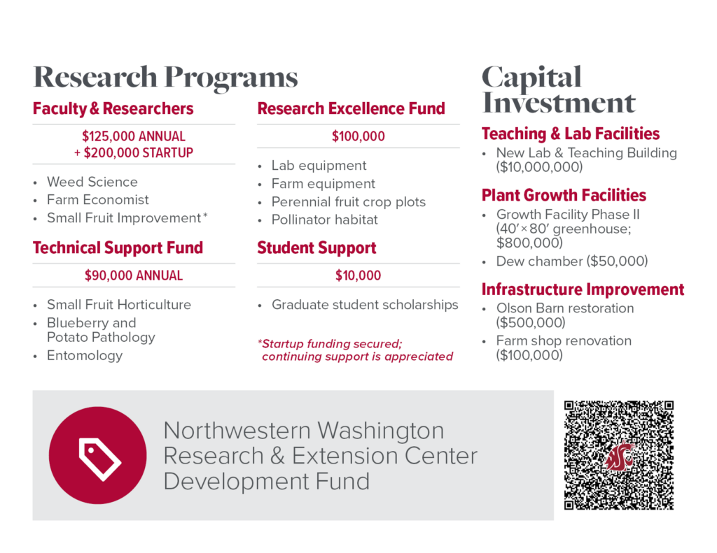 A fundraising card with current priorities and opportunities.