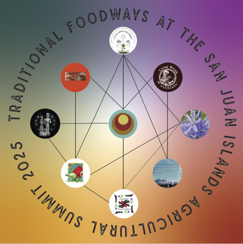 a diagram of interconnected circles representing events related to 2024 Ag Summit Traditional Foodways program