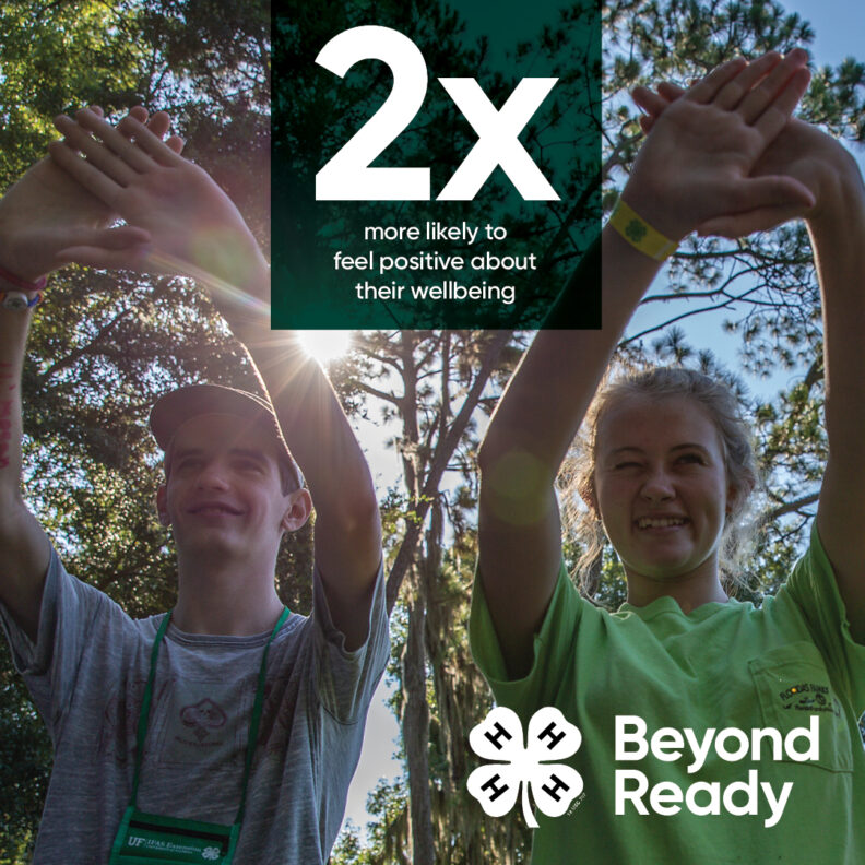 Two smiling teenagers outdoors in a sunny, wooded area, wearing green shirts and standing with their arms crossed above their heads in an "X" shape. The text overlay reads: "2X more likely to feel positive about their wellbeing." The 4-H clover logo and "Beyond Ready" are in the lower right corner.