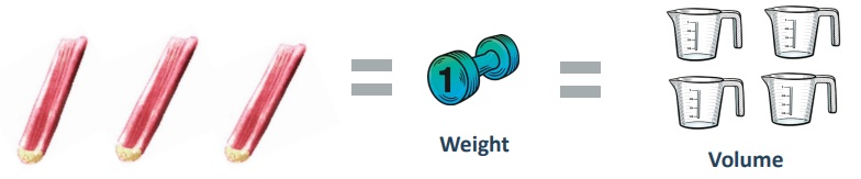 Three rhubarb stalks equal a one-pound weight which equal four cups in volume.