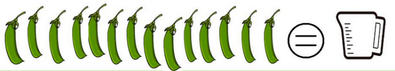 14 pea pods, an equal sign, and a measuring cup