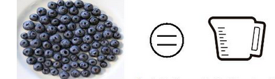 A bowl of blueberries, an equal sign, and a measuring cup