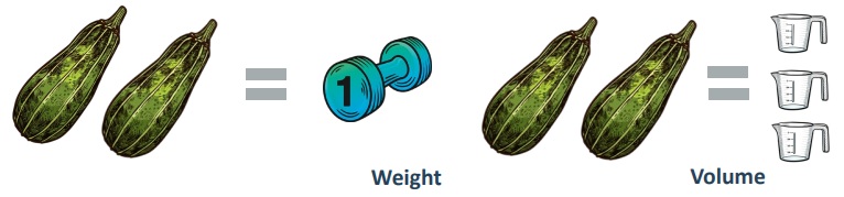 Two summer squash equal approximately one pound in weight and three cups in volume.