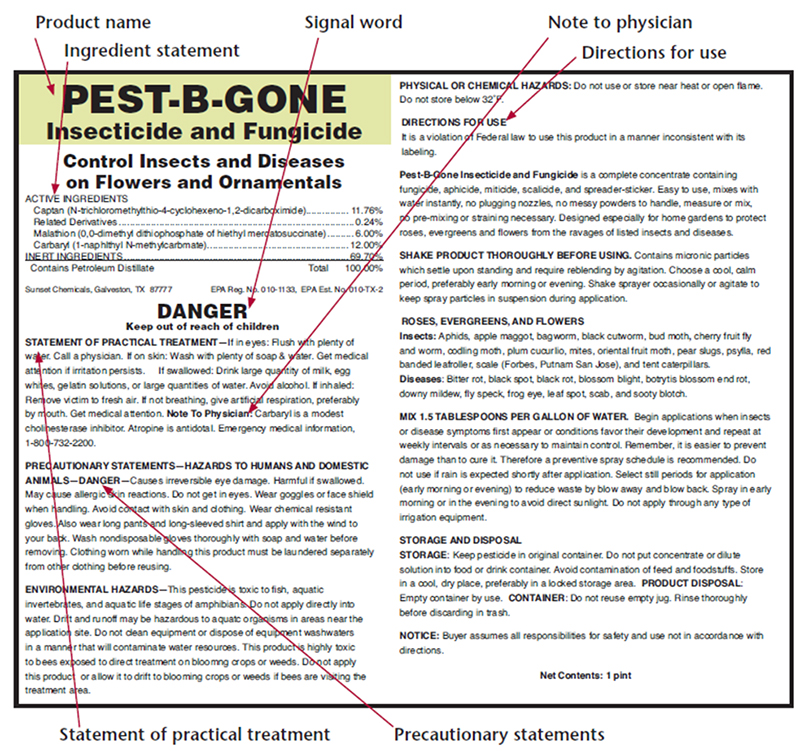 Example pesticide label for a product called “PEST-B-GONE Insecticide and Fungicide.” Red arrows and text labels identify key required label elements. The “Product name” and “Ingredient statement” are at the top, listing active and inert ingredients with percentages. The “Signal word” is “DANGER,” shown prominently to indicate toxicity level. Below that, the “Statement of practical treatment” describes first aid actions such as rinsing eyes or washing skin. The “Note to physician” provides medical guidance, and the “Precautionary statements” warn about hazards to humans, animals, and the environment. On the right, the “Directions for use” explain proper mixing, application rates, and safety precautions for use on roses, evergreens, and flowers.