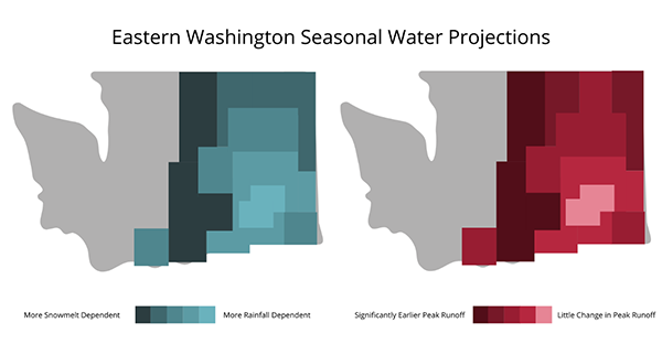 Maps showing eastern Washington’s shift from snowmelt to rainfall dependence and earlier peak runoff.