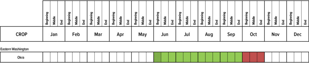 Suggested planting calendar for Okra.