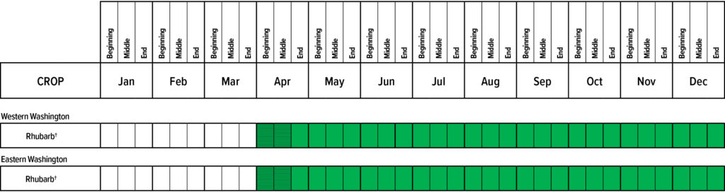 Suggested planting calendar for Rhubarb.