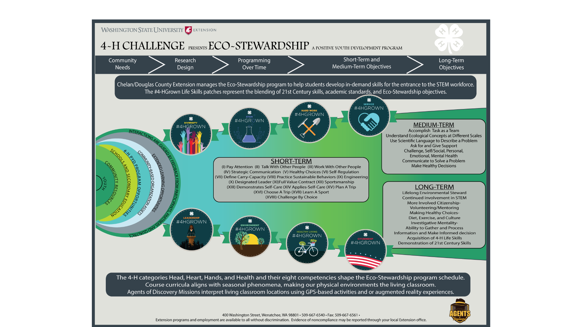 a image containing intended outcomes for participating in seasonal activities.