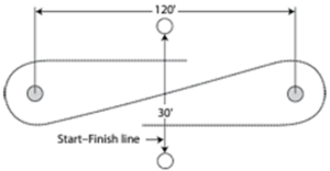 image showing the measurements and layout for a Figure 8 Stake Race
