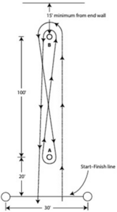 A diagram showing the measurements and layout for a Idaho Figure 8 course.