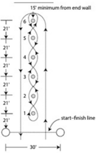 A diagram showing the measurements and layout of a Pole Bending course.