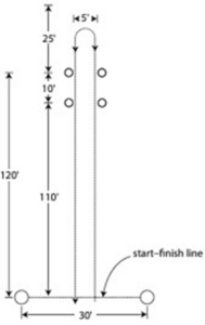 A diagram showing the measurements and layout of a Key Race course.