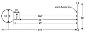 A diagram showing the measurements and layout of a Keyhole Race course.