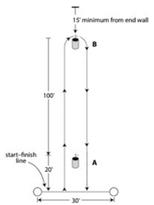 A diagram showing the measurements and layout of a Two Barrel Flage Race course.