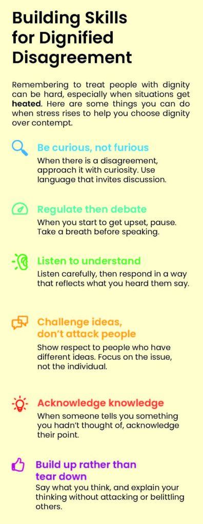 This image describes several ways to treat people with dignity: Be curious, not furious; Regulate then debate: Listen to understand; Challenge ideas, don't attack people; Acknowledge knowledge and Build up rather than tear down. 
