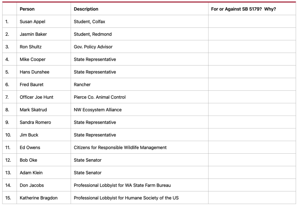 Table showing three columns. Column one is titled "Person" and lists the person's name. Column two is titled "Description" and lists the description for each person, generally their position as it pertains to the law being reviewed. The third column is titled "for or Against SB 5179? Why?" This column is empty of data.