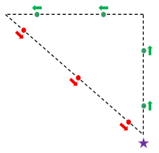 Diagram of a triangle gaiting pattern in 4-H dog showmanship as described.