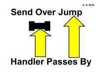 A horizontal black jump bar is centered above a yellow upward-pointing arrow. To the right is a second taller yellow arrow pointing straight upward. Bold black text reads “Send Over Jump” above and “Handler Passes By” below.