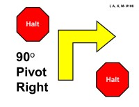 A red octagonal “Halt” sign appears in the upper left, and another “Halt” sign appears in the lower right. Between them is a large yellow right-angle arrow outlined in black pointing to the right, indicating a 90-degree pivot. Bold black text reads “90° Pivot Right.”
